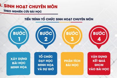 KẾ HOẠCH SINH HOẠT CHUYÊN MÔN THEO NGHIÊN CỨU BÀI HỌC, NĂM HỌC 2024 – 2025